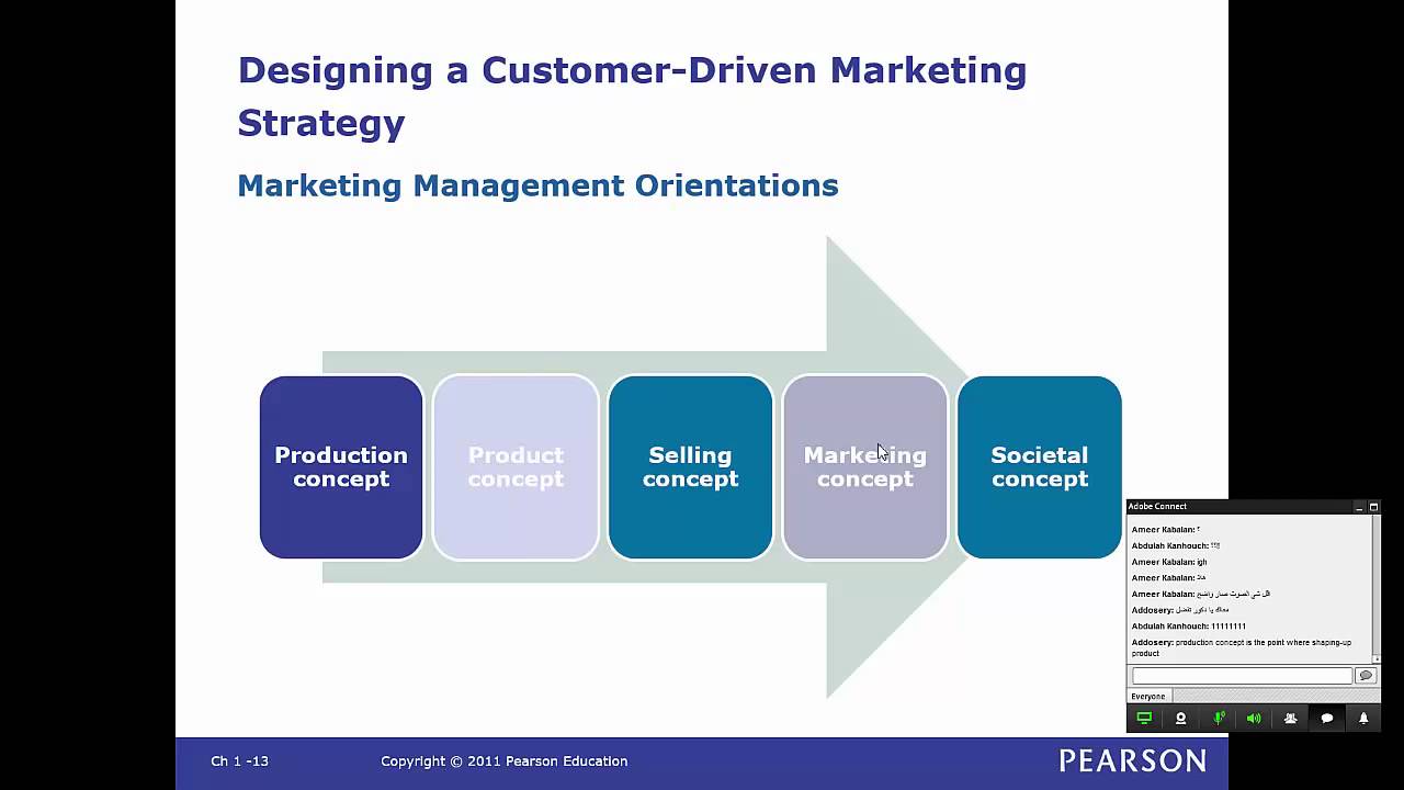 designing customer driven marketing strategy View notes - chapter 7 from adms 2200 at york university part 3 designing a customer-driven marketing strategy and marketing mix chapter 7 segmentation, targeting, and positioning previewing the. designing customer driven marketing strategy View notes - chapter 7 from adms 2200 at york university part 3 designing a customer-driven marketing strategy and marketing mix chapter 7 segmentation, targeting, and positioning previewing the.