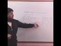 Truth Tables | Decode ANY Logic Gate Circuit! ⚡ #shorts #physics