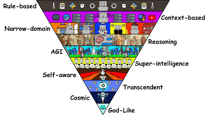 The 10 Stages of AI Explained in 10 Minutes thumbnail