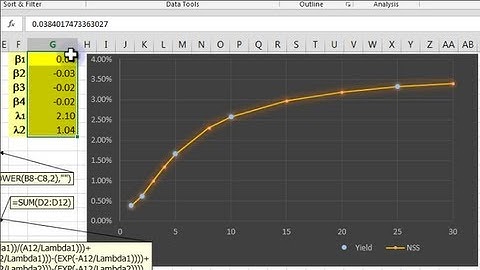 Generating a Yield Curve with the Nelson-Siegel-Svensson Method, Excel Library, Video 00020