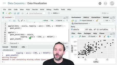 Introduction to Data Visualization Using ggplot: Changing Aesthetics in Different Layers