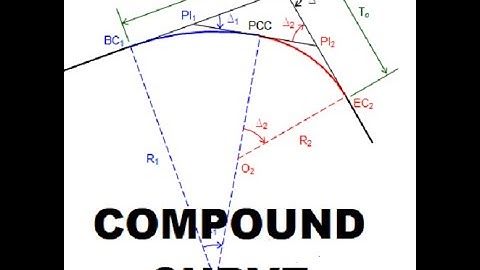 Setting out Compound Curve