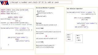 How to Identify Odd and Even Numbers in Java using if else