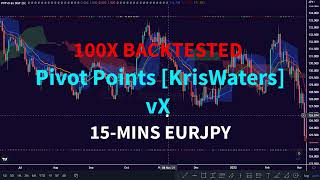 100x Backtested Pivot Points KrisWaters vX TradingView