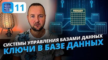 Как работают ключи в базе данных? Просто о Super Key, Primary Key и Foreign Key