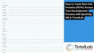 How to Track Host Cell Proteins (HCPs) Across Your Drug Development with SpotMap MS & TrendLab