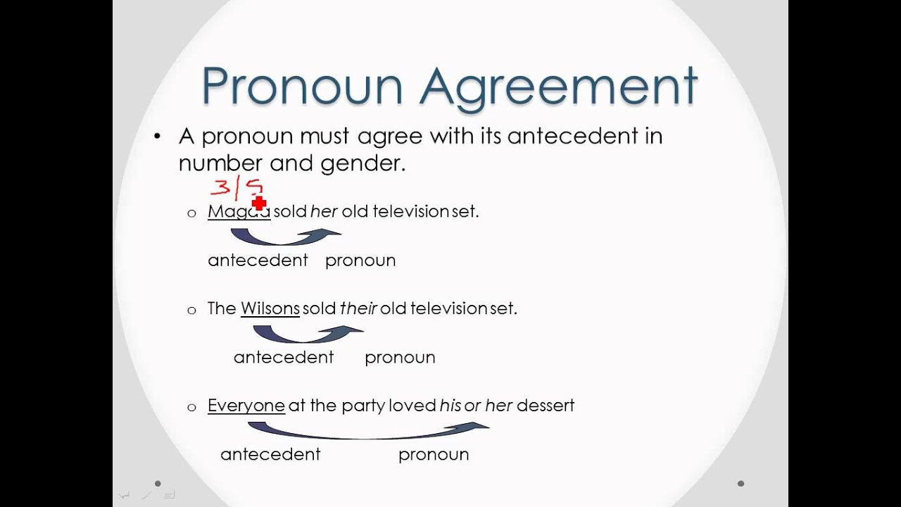 pronoun-reference-and-point-of-view-youtube