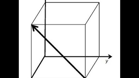 Metallurgy Quiz || Miller Indices