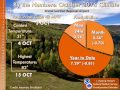 October 2016 Climate Summary