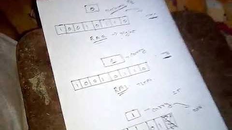 meanin  of command of RAR and RAL  in microprocessor  8085 programing