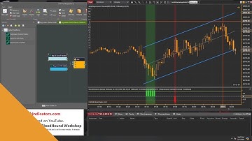 BloodHound - Regression Channel Solvers Tutorial