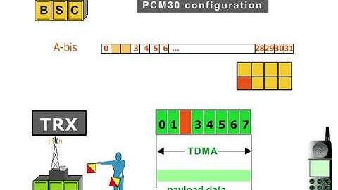 11 BSS Interface 3 The A bis Interface