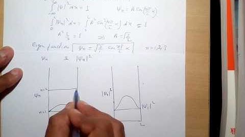 Particle in a box: Quantum Physics (Part-II)