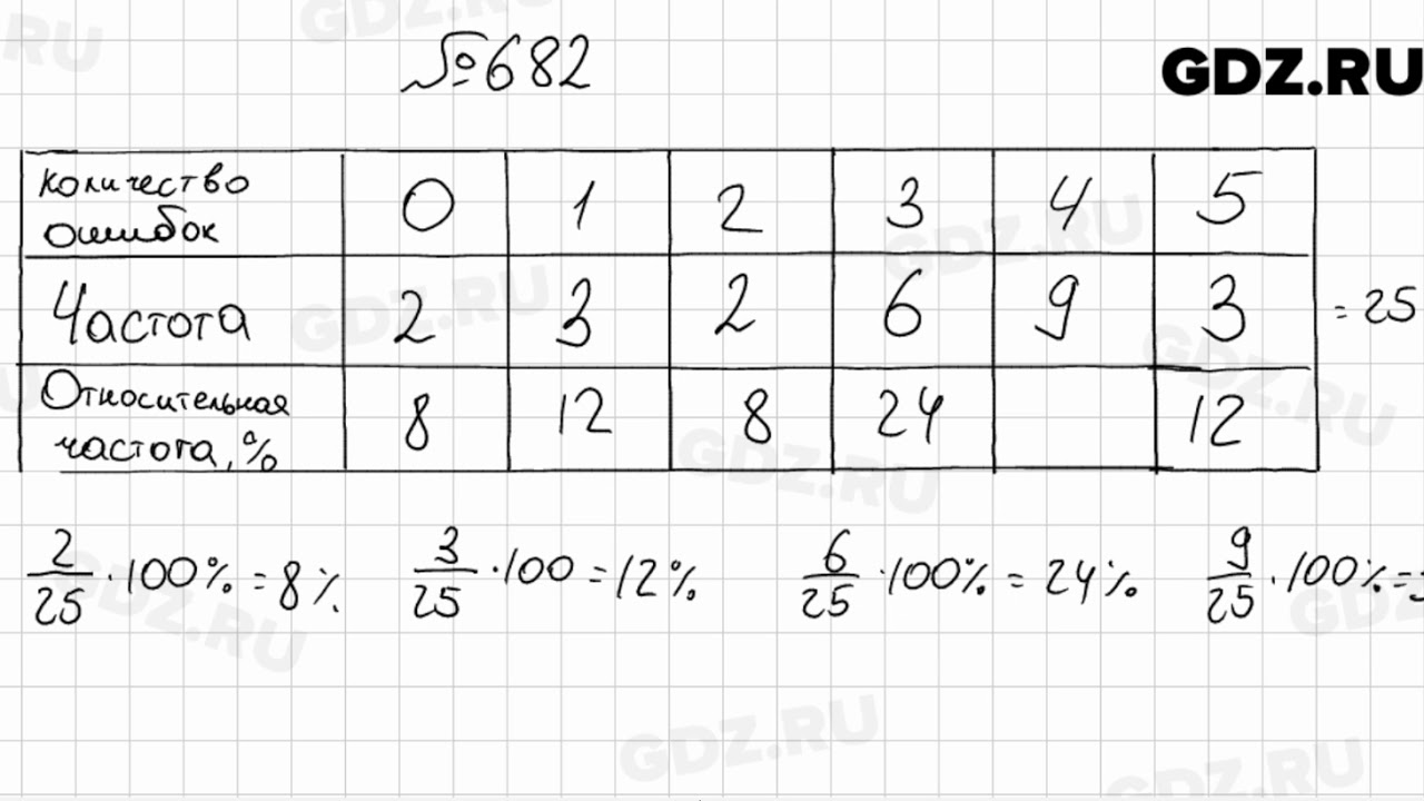 Алгебра 9 класс мерзляк номер 900. 689 Алгебра 9 класс. Алгебра №681.