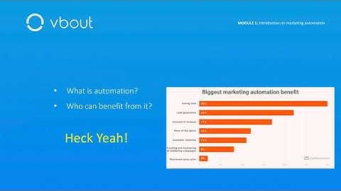 Introduction to Marketing automation