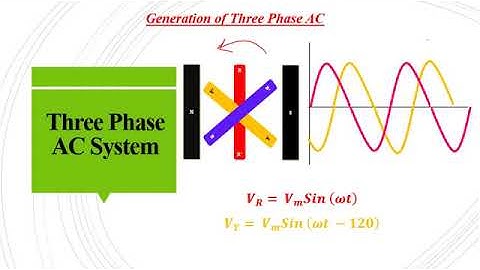 EST 130 EE MODULE 3 PART 8 -Asst. Prof. Archana Manuel