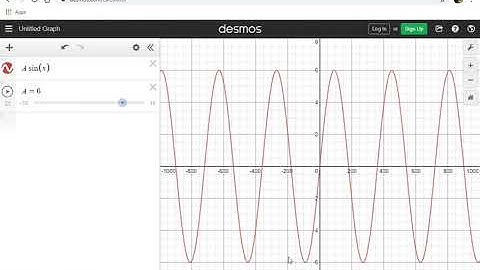 Sine Wave Components - Amplitude and Midline