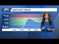 Video: Low humidity & partly cloudy Sunday