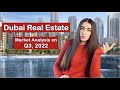 Dubai Real Estate Market Overview on Q3, 2022