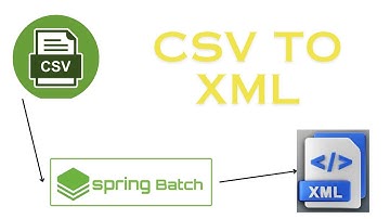 Convert Csv File To XML Using Spring Batch | Spring Batch Dynamic File uploading |open api generator