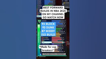 BEST SMALL FORWARD BUILDS IN NBA 2K25