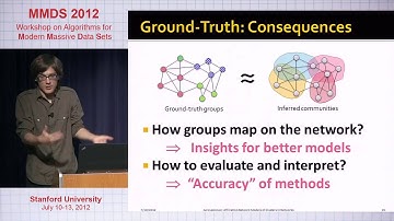 Affiliation Network Models for Densely Overlapping Communities in Networks, Jure Leskovec