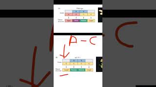 ABC Model of Flower GateCsir