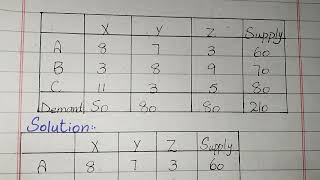 vogels appropriation method || transportation problem optimal solution || in Hindi