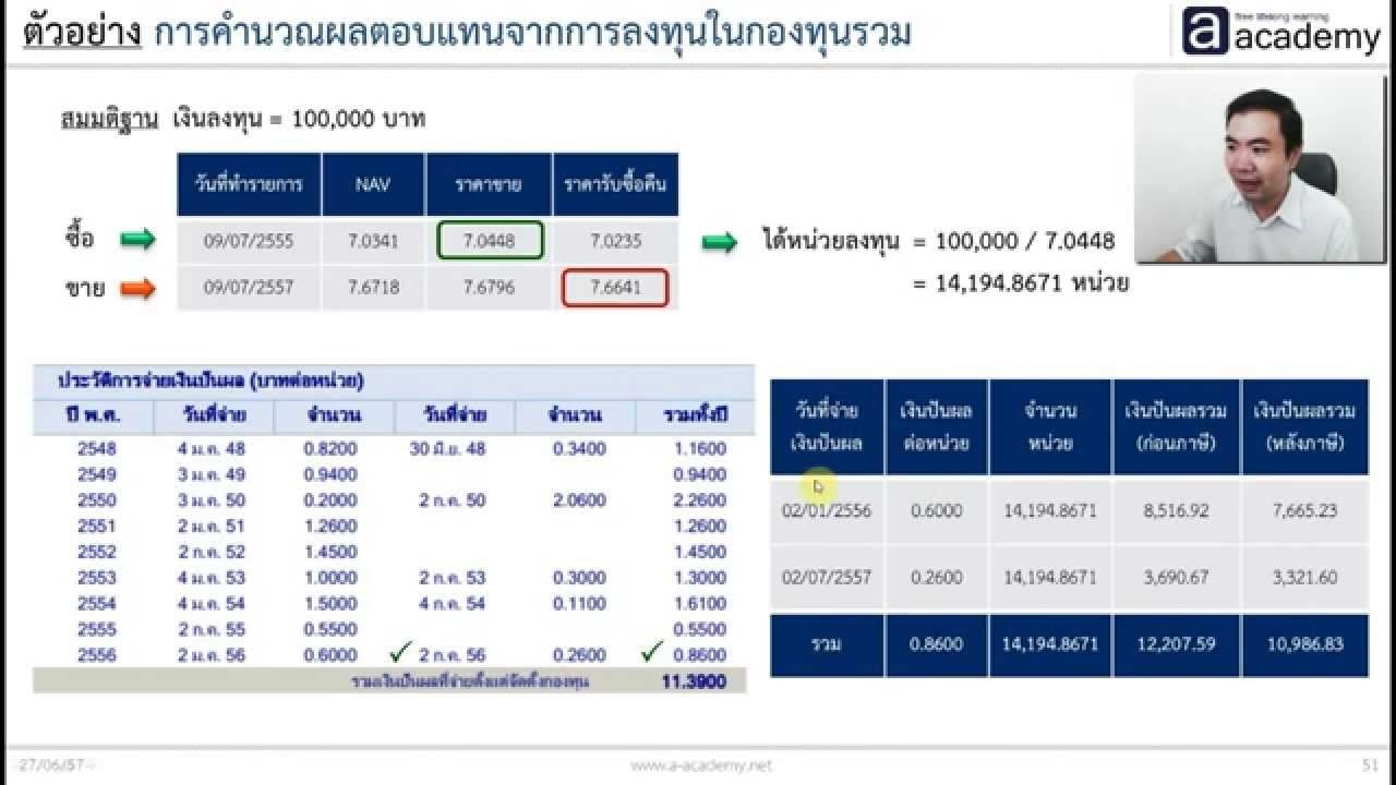 สูตรอัตราผลตอบแทนจากการลงทุน roi  Update New  5. ผลตอบแทนจากการลงทุนในกองทุนรวม