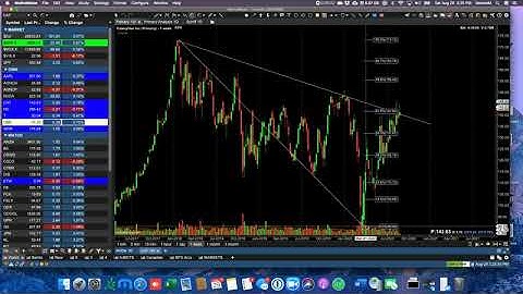 $SPX Ichimoku Review $SPX $AAPL $CAT #McClellanOscillator this explains why I