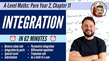 Integration (Year 2) in 1 hour • A-Level Maths, Pure Year 2, Chapter 11 📚