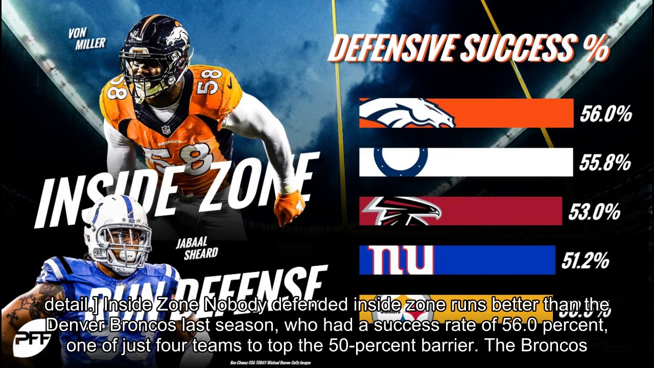The NFL's top defenses against each run concept YouTube