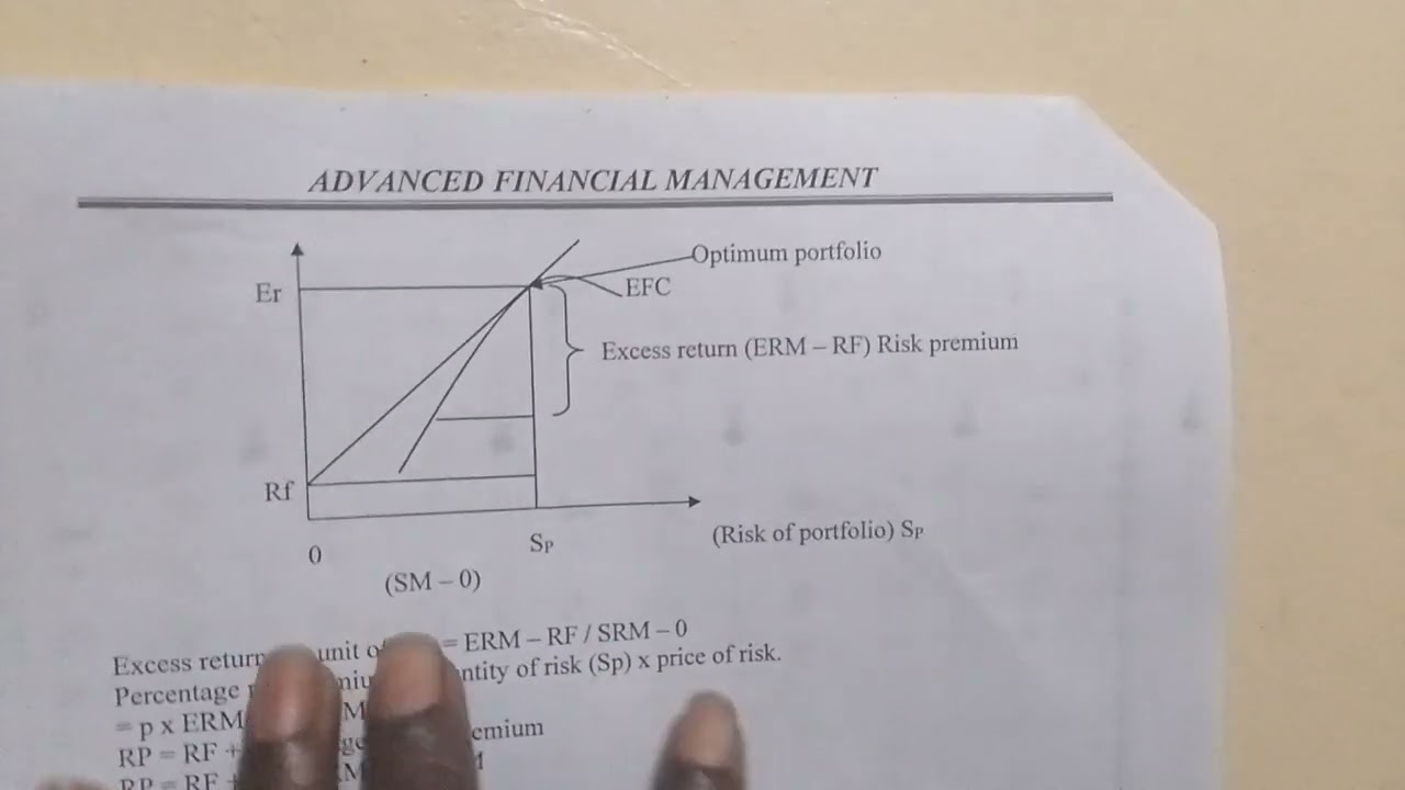 CAPITAL MARKET LINE (CML) - QUESTION AND A SOLUTION ( BY AN AFRICAN INTELLECTUAL.)