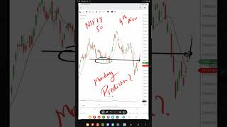 NIFTY 50 PREDICTION FOR MONDAY , 6TH NOV 2023  MARKET ANALYSIS FOR TOMORROW marketcrash