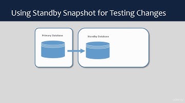 Oracle 12C Data Guard Administration - Managing Snapshot Standby Databases - Lecture