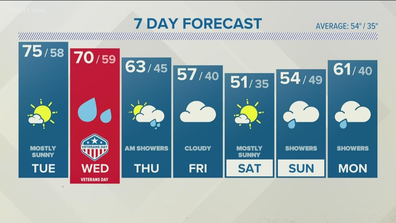 Monday evening forecast - YouTube