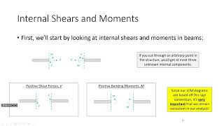 CE 312 Lecture 16: Internal Shears and Moments (2022.09.28)