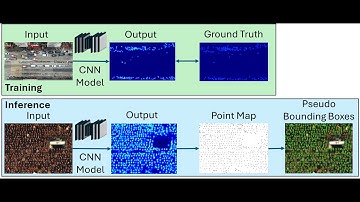 A Lightweight and Efficient Convolutional Neural Network for Crowd Counting