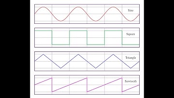 VCOs Explained and demonstrated