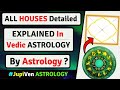 HOUSES IN ASTROLOGY | ALL 12 HOUSES IN ASTROLOGY | READ HOUSES IN VEDIC ASTROLOGY | ZODIAC HOUSES