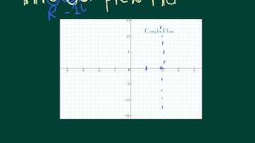 plotting complex numbers