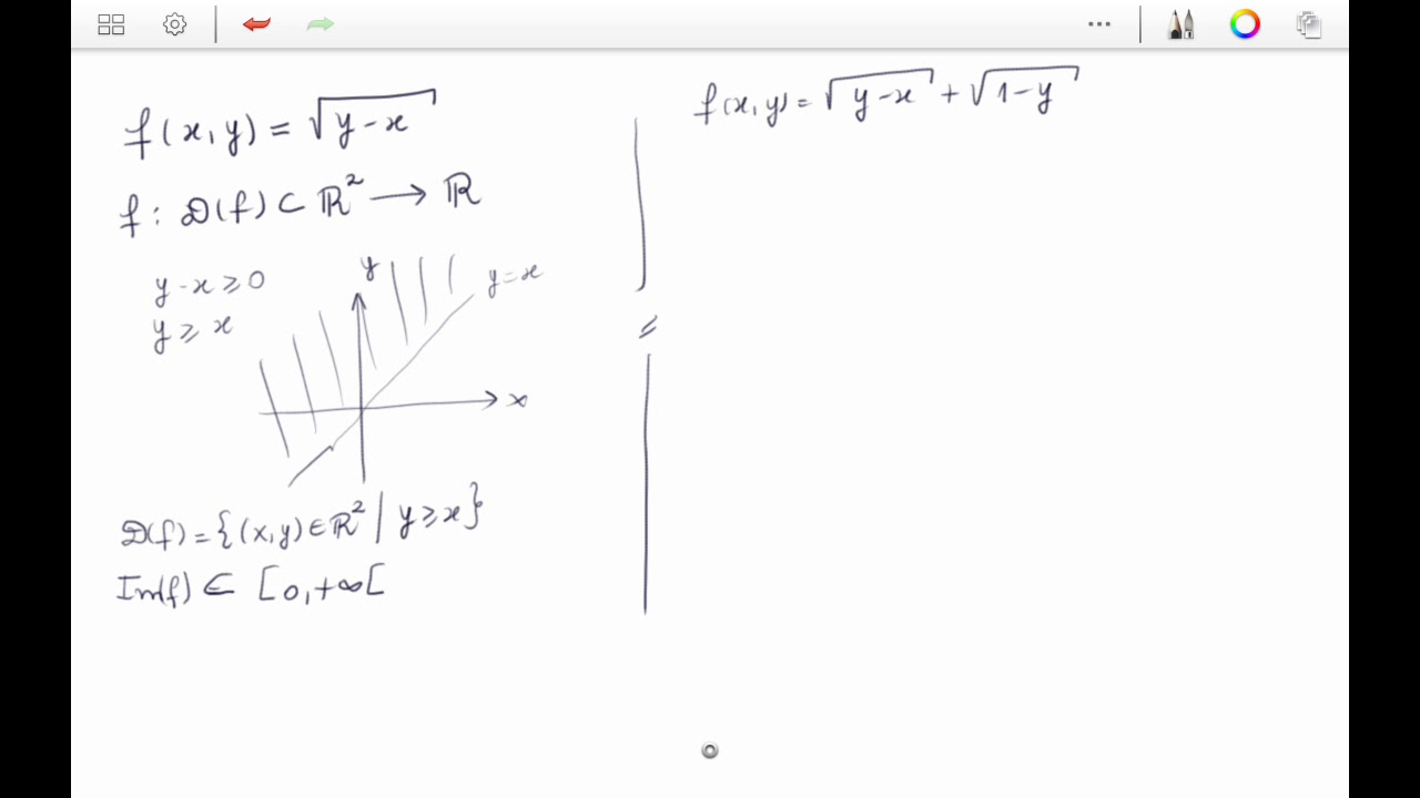 Exercício - Domínio e Imagem de funções reais de 2 variáveis