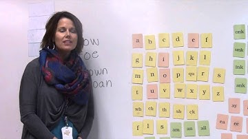 Fundations Unit 13 Review
