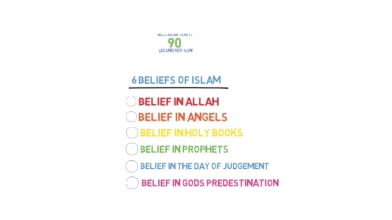 6 Beliefs Of Islam!