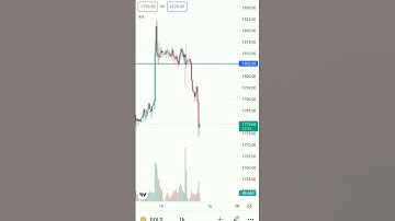 Trailing stop loss works here