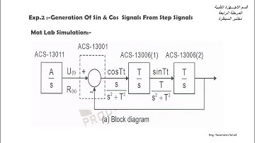 MATLAB Simulink Exp No.2: Generation of sin and cos from Step signal