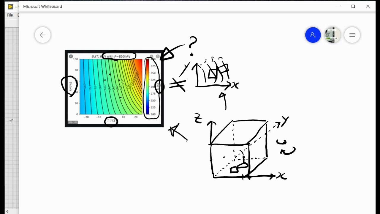 Scope Sweep Chart Labview