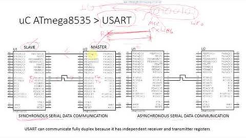 Mikrokontroler AVR   Komunikasi Data Serial