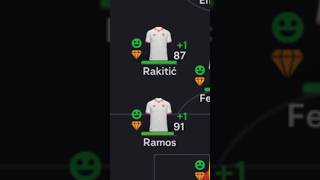 How would Prime SEVILLA do in the LaLiga and Champions League? screenshot 5