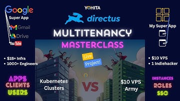 Directus QuickStart : MultiTenancy Masterclass Using Directus with Live Project